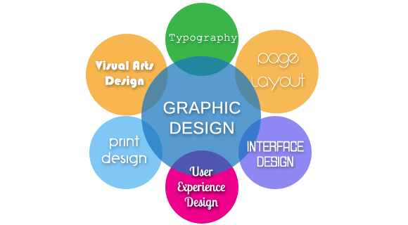Unveiling Creativity: Exploring the Four Types of Graphic Design